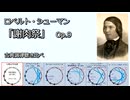 1835年 R.シューマン 「謝肉祭」Op.9 古典調律聴き比べ