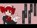 マジック・メイド - short cover