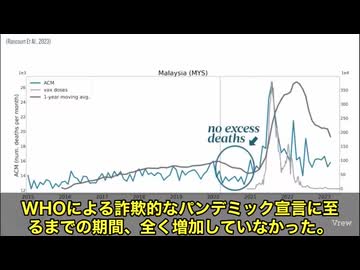 元ファイザー副社長マイク・イードン博士が、とんでもない爆弾発言‼️「パンデミックなんてそもそも存在しなかった。 嘘が維持された理由はただひとつ——55億人に意図的に危険な物質を注射するためだ」‼️