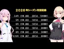 【パワプロ2024マイライフ】(#25)爆発炎上！ユニちゃん！【ユニちゃん・フィーちゃん実況プレイ】