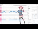 重音テトが初めての歌を歌う