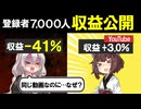 【決算】登録者7,000人台…収益が落ちた理由（−41％）