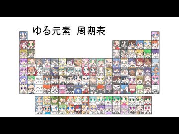 周期表を歌にしてしまった(デモ版) / 小春音アミ【ゆる元素】