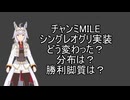 チャンミMILE阪神1600シングレオグリ実装後どうなった？