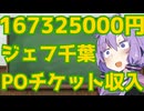 結局ジェフ千葉はプレーオフ2試合でいくらチケット収入を得たのか【結月ゆかり誕生祭2025】