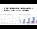宮古島で発達障害児8年で44倍増の衝撃　その原因の一つがネオニコチノイド系農薬‼️