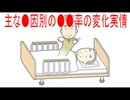 【動画News】主な死因別の死亡率の変化実情(2025年発表版)(2025/12/22)