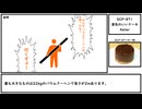 【ゆっくり紹介】SCP-871【景気のいいケーキ】