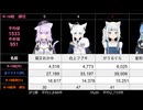 hololive　pixivR-18イラスト数ランキング2025.12.02