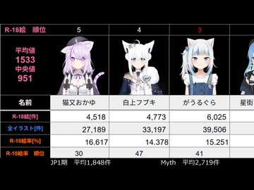 hololive　pixivR-18イラスト数ランキング2025.12.02
