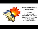 【ポケモン】ヒノアラシの鳴き声だけで曲を作ってみた【音MAD】