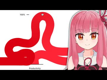 【Pocket Boss】グラフを改ざんして、いい感じにするで【A.I.VOICE2琴葉茜】