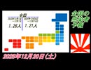 3-1 全国の感染者予報。菜々子の独り言2025年12月20日(土)