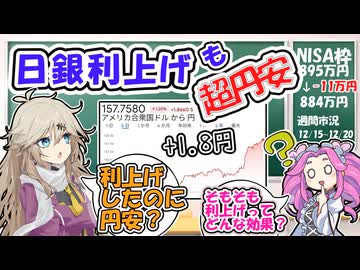 日銀利上げも超円安⁉そもそも利上げって何のためにするの？【ずんだもん解説】【市況】