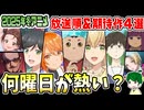 【厳選2026年冬アニメ】放送日順＆曜日別で注目作品をチェック！