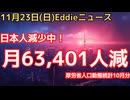 日本人10月に63,401人減少！年間90万人減少ペースか　人口動態統計速報値12月発表10月分　死亡高止まり　出生も下げ止まりの兆し