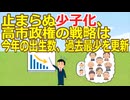 【2ch】止まらぬ少子化、高市政権の戦略は　今年の出生数、過去最少を更新 [蚤の市★]【ゆっくり】