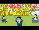 【2ch】日本の労働生産性２８位に後退、先進７か国で最下位…デフレやコロナ禍で経済の低成長続く★2 [ぐれ★]【ゆっくり】