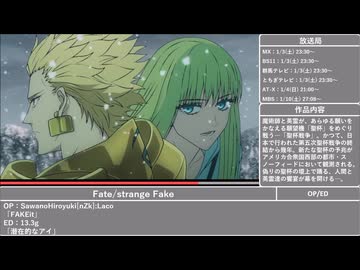 2026年冬アニメ紹介