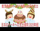 【動画News】鹿児島県がトップで年間7406円を支出…日本のケーキへの支出傾向(2025年版)(2025/12/30)