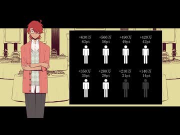 琴葉葵の頭脳戦 Part 4 - 1st Game 1