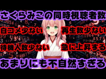 はちま起稿、さくらみこの同時視聴者数bot水増し疑惑について記事を出す【みこち/ホロライブ/カバー株式会社/VTuber】
