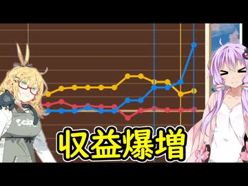 【桃太郎電鉄２】金桃盾所持者が初見プレイで楽しみ尽くす　西編♯5【VOICEROID実況】