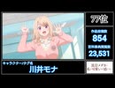 Pixiv投稿数ランキング アニメキャラ 2025