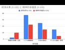50年前（大躍進期）と、2年後（2027年）の中国の田舎（農村部）における**「経済度」と「幸福度」**の推移を、歴史的事実と現在の経済予測に基づいてグラフ化・推察しました