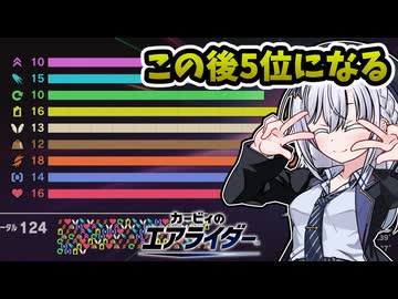 【カービィのエアライダー】1人で遊ぶエアライダーも楽しいぞい6