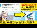 政府「女性は30になると人気が下がる　妥協することを知りなさい」