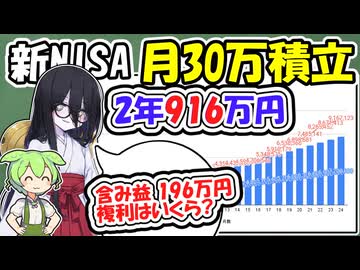 新NISA 916万円 複利効果ってどの程度？【ずんだもん解説】