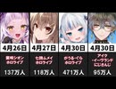 2025年に卒業したVTuber42人【引退・退職・契約解除・配信活動終了・地球侵略活動完了】