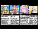 魔理沙 of the dead強さランキング【徹底考察】【非公式】