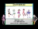 【2026年度第1回】競馬日程から見る人気と着順の統計分析【VOICEROID解説】