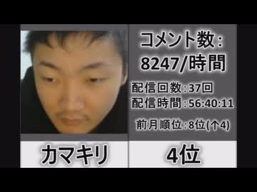 【2025年12月版】男女混合ニコ生配信者 月間コメント勢いランキングTOP50