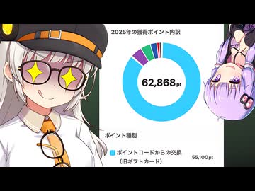 ポイ活はコレ！1年間ポイ活した金額を大公開！【VOICEROID解説】【紲星あかり】【結月ゆかり】