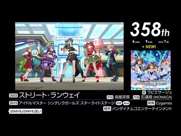 第17回みんなで決めるゲーム音楽ベスト100(+900) Part26