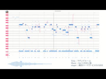 【識別コード77-4_NANASHI】ラヴィブルーム【OpenUtauカバー】