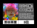 【2025年版】ニコ生配信者 年間コメント勢いランキングTOP100【男女混合】