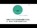 中国のベネズエラ石油依存度調べてみました　あらら～そう多くは占めていない　石油備蓄も100日程度でこりゃあ台湾竹島攻略したくてもできないね