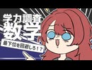 【テスト！】あなたはコレ……覚えてますか？【インプロ冬期学力調査数学編】