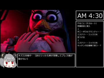 Five Nights at Freddy's: Security Breach【攻略解説】part 6