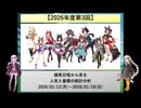 【2026年度第3回】競馬日程から見る人気と着順の統計分析【VOICEROID解説】