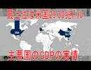【動画News】最上位は米国29.30兆ドル…主要国のGDPの実情(2026年発表版)(2026/01/13)
