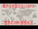 【動画News】最大は米国の28.10兆ドル…世界の対外債務状況(2026年発表版)(2026/01/13)