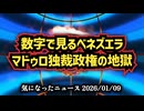 【信じるか信じないかはあなた次第】◆数字で見るベネズエラ マドゥロ独裁政権の地獄 ～ マドゥロ政権が残した人権と国家破壊の現実