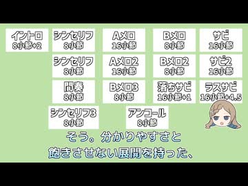 知声達と学ぶSAMじゃナイトシリーズの作り方 | EUROBEAT tutorial