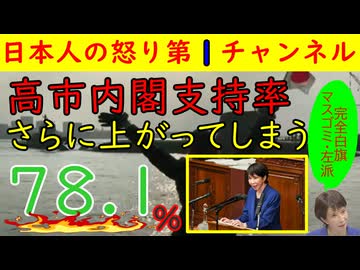 【高市内閣支持率】解散ほぼ確定！支持率がまた上がってしまいマスゴミと左派の皆さん完全撃沈で涙目も意味不明の論点ずらしで意気盛んなX界隈 #高市早苗 #内閣支持率 #解散