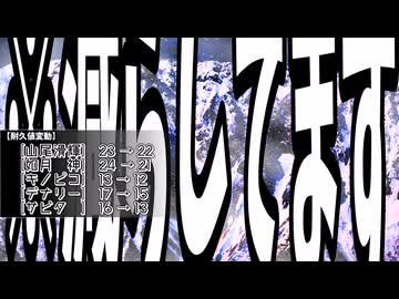 【クトゥルフ】投稿者達のカエラズノケン  Part8【side B】